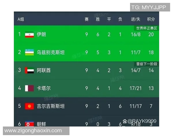 足球世界杯预选赛亚洲球队晋级分析